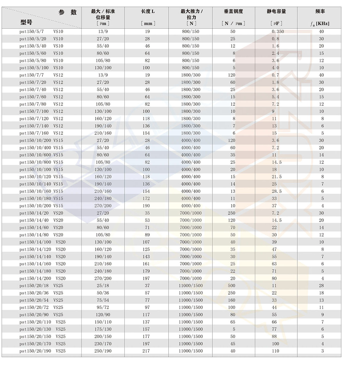 进口封装闭 开环压电陶瓷-选型参数.jpg